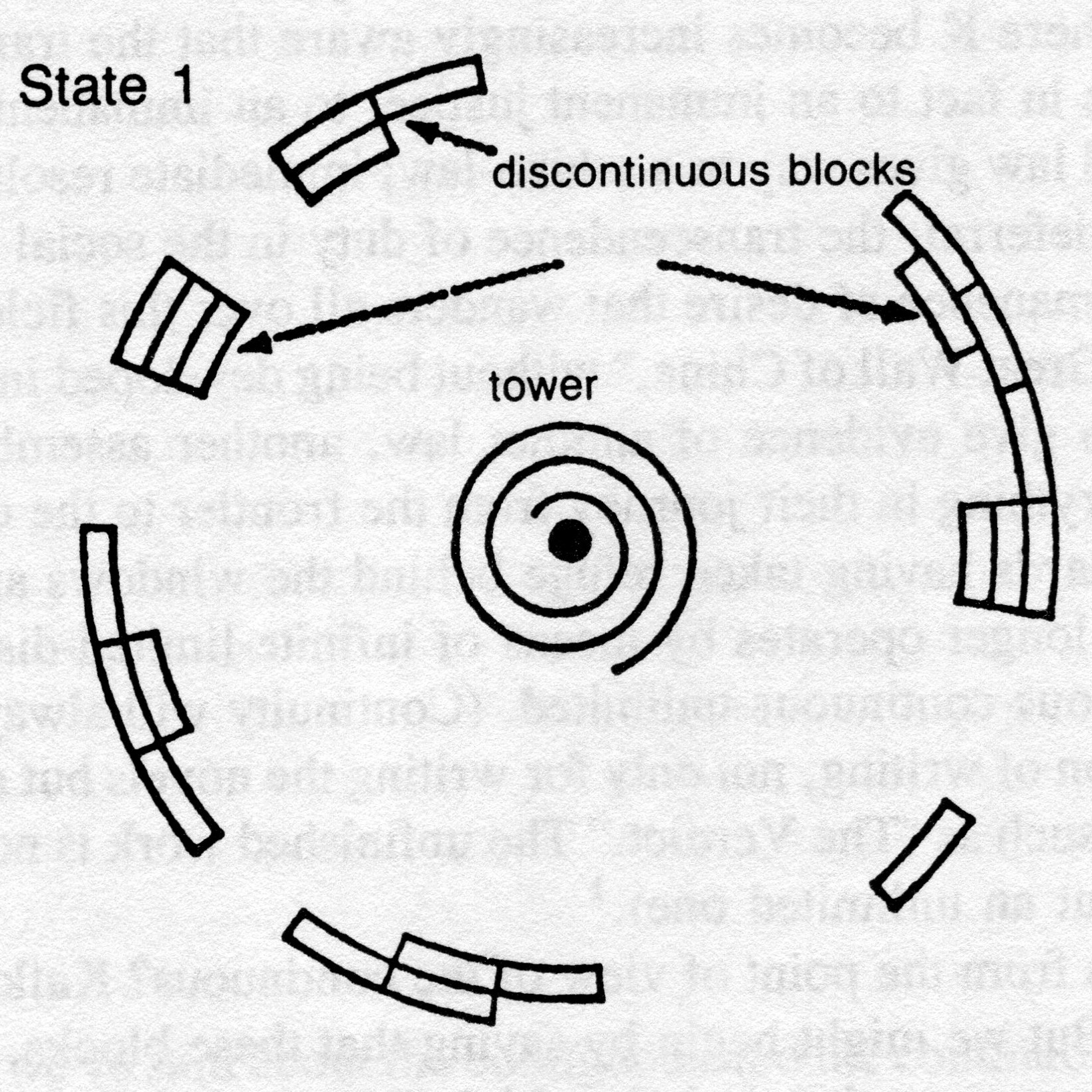 diagram from Deleuze and Guattari Kafka Toward a Minor Literature pg 74 Blocks Series Intensities