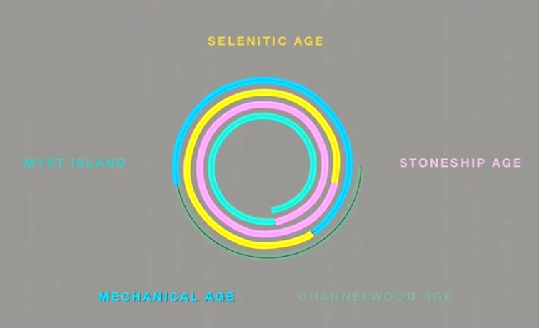 Myst CD data diagram